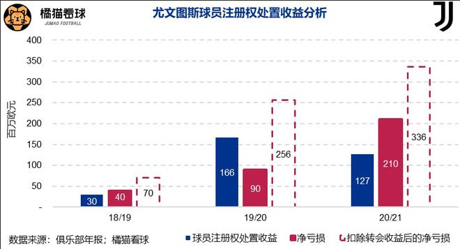 国内足球俱乐部的财政状况分析，经营有望？