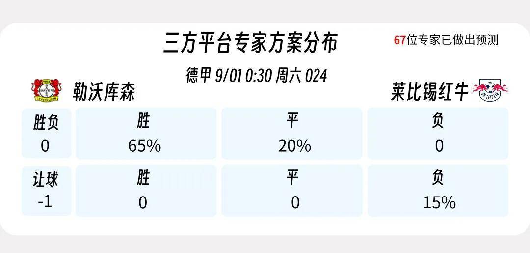 莱比锡红牛连胜在望，球队信心高涨