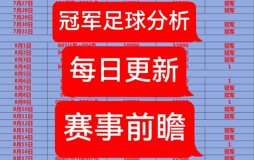 国际足球冠军匹敲它赛事分组决出，热点解密